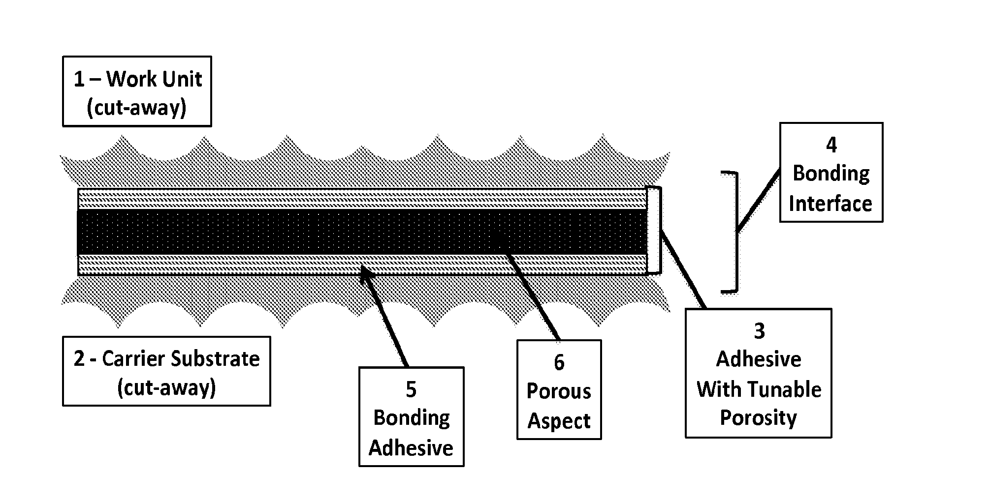 Adhesive with tunable porosity and methods to support temporary bonding applications