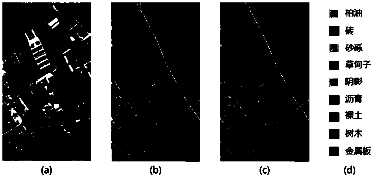 Convolutional neural network hyperspectral image classification method based on edge preserving