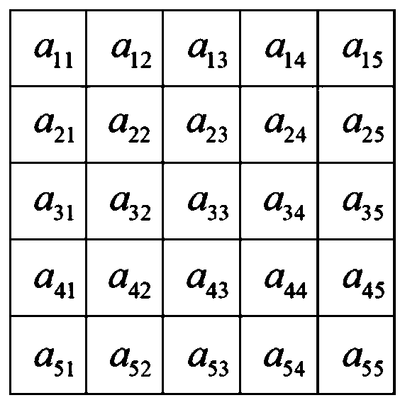 Convolutional neural network hyperspectral image classification method based on edge preserving