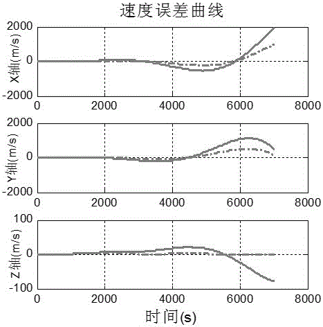 Robust filtering method for aerospace vehicle integrated navigation based on launch inertial coordinate system