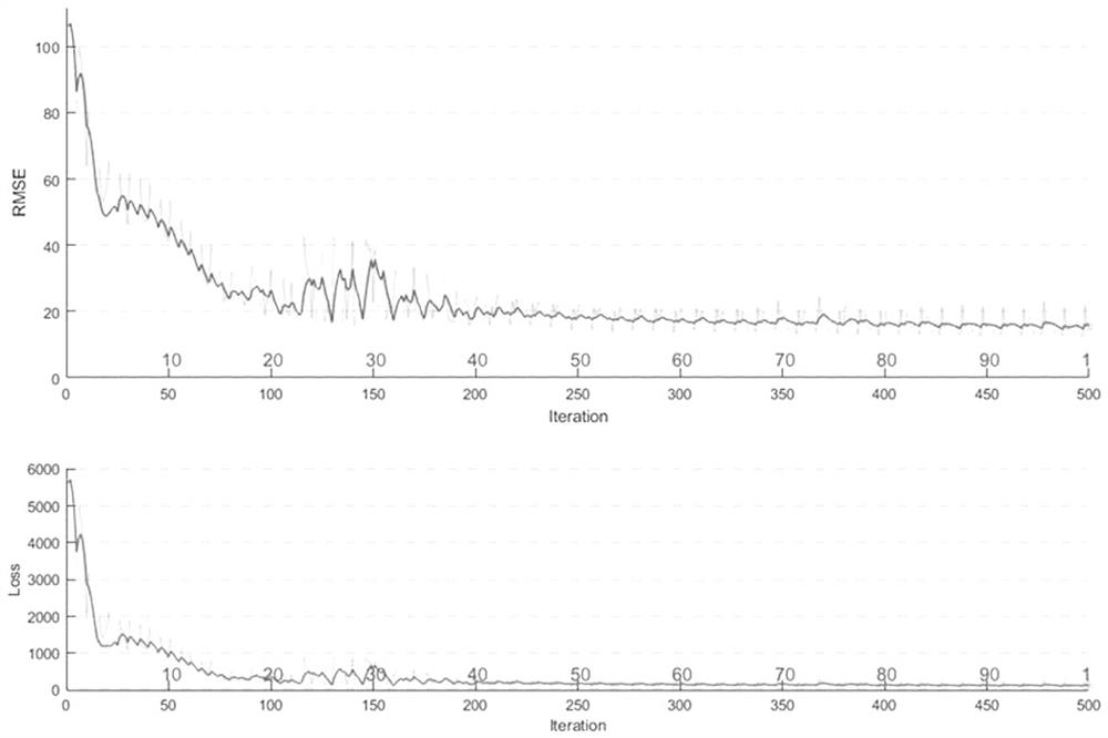 Construction method of igbt residual service life prediction model for converter device