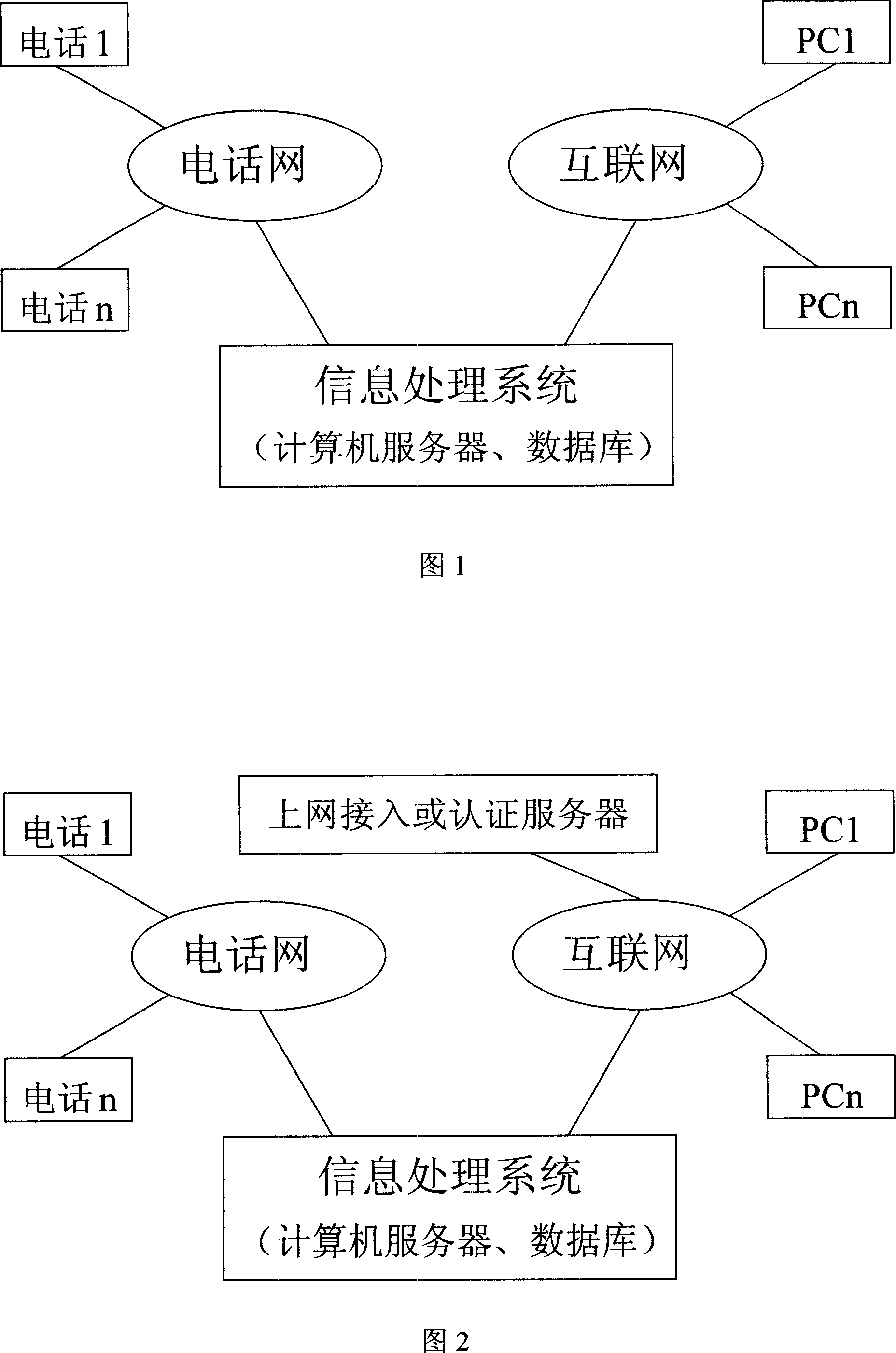 A method for providing the phone network communication information to the computers in the Internet and its system