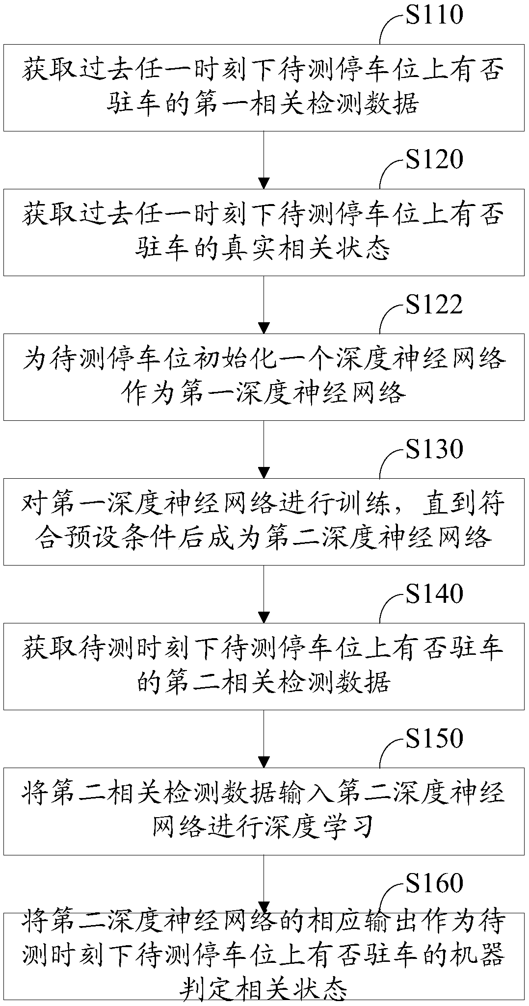 Parking space detection method and system based on deep learning and big data