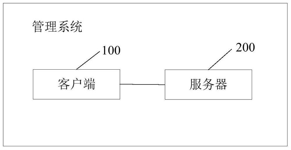 an enterprise management system