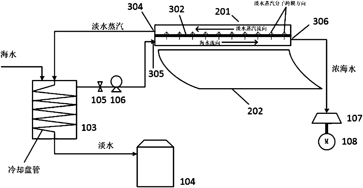 Slot-type solar sea water desalination device based on membrane distillation