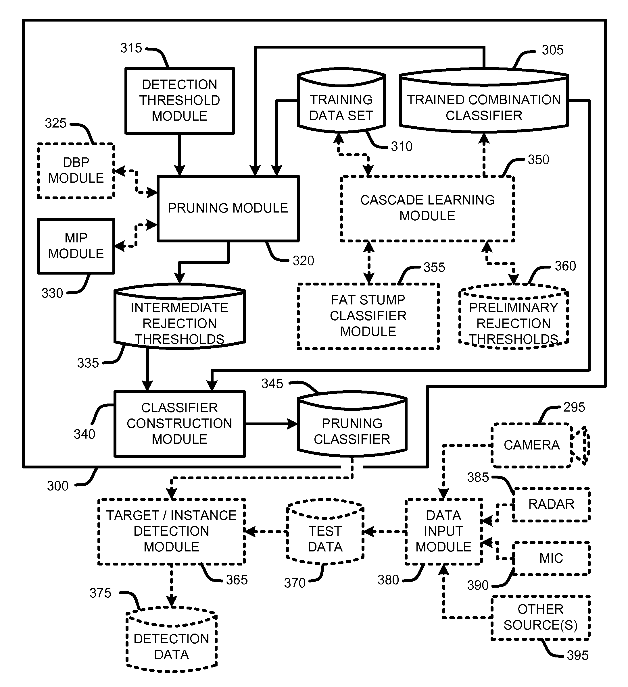 Multiple-instance pruning for learning efficient cascade detectors