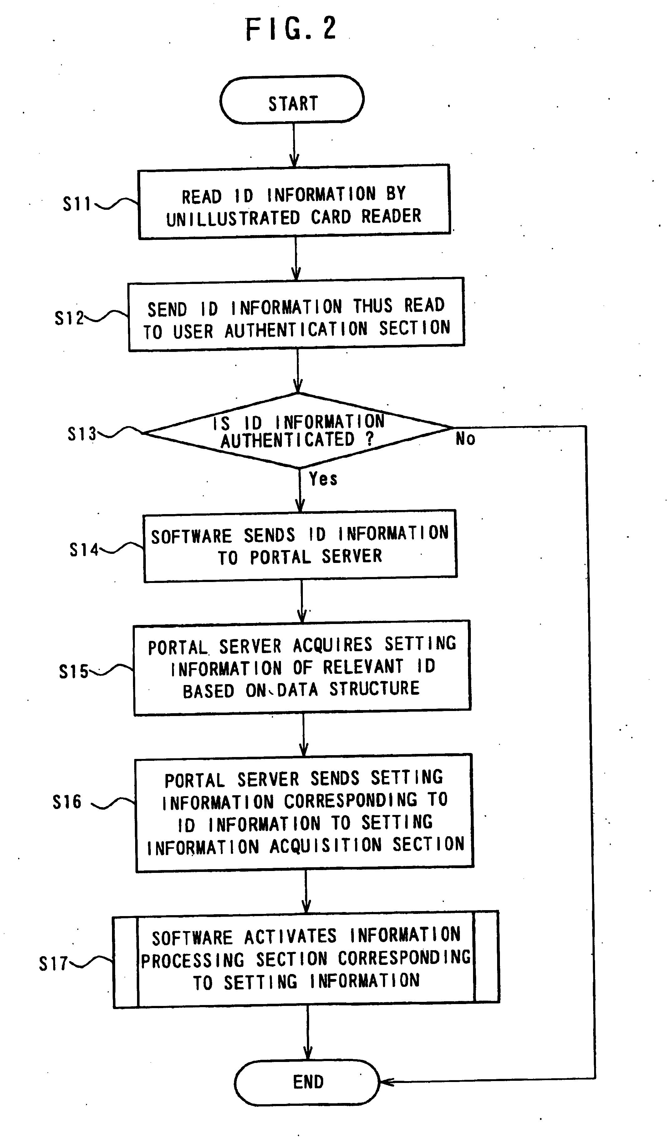 Image processing apparatus and personal information management program