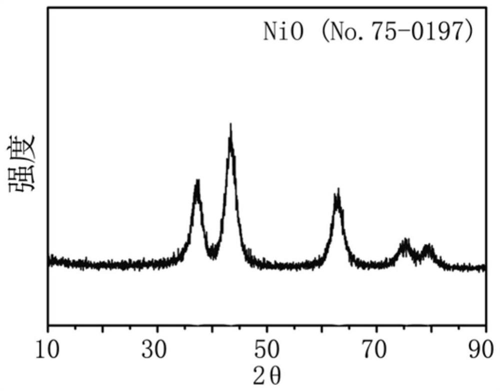 Size-controllable transition metal oxide ultrafine nano-particles and rapid preparation method and application thereof