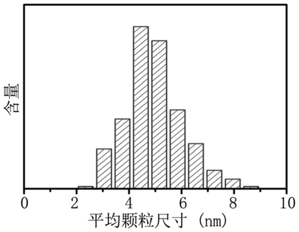 Size-controllable transition metal oxide ultrafine nano-particles and rapid preparation method and application thereof