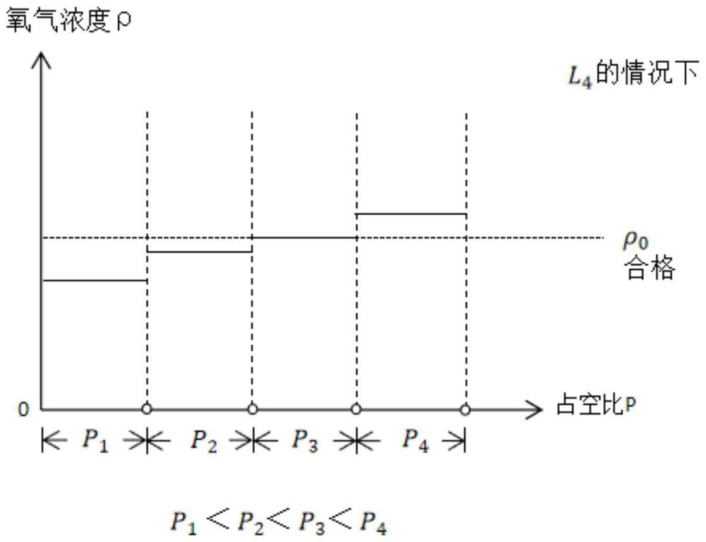 Low-power-consumption oxyhemoglobin saturation value following oxygen generation device