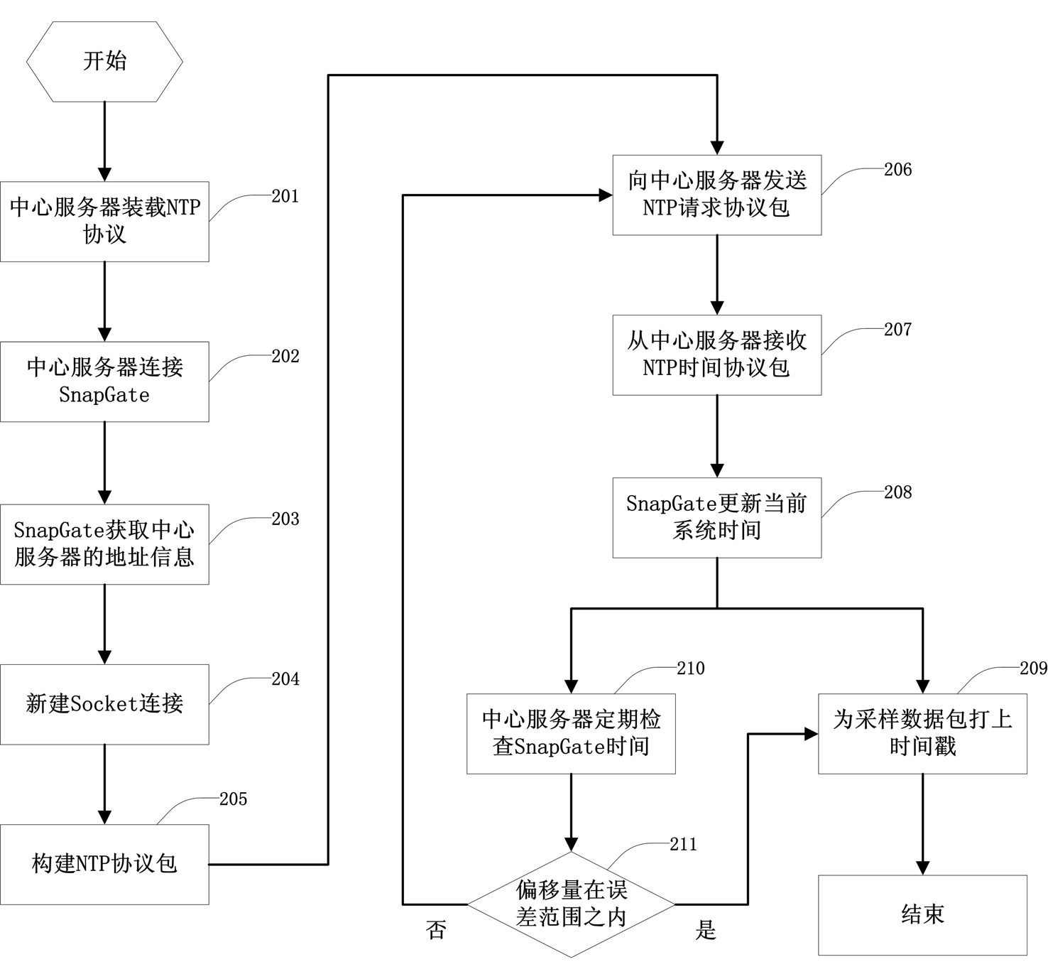 Distributed deployment method for large-scale wireless sensor network testing and debugging
