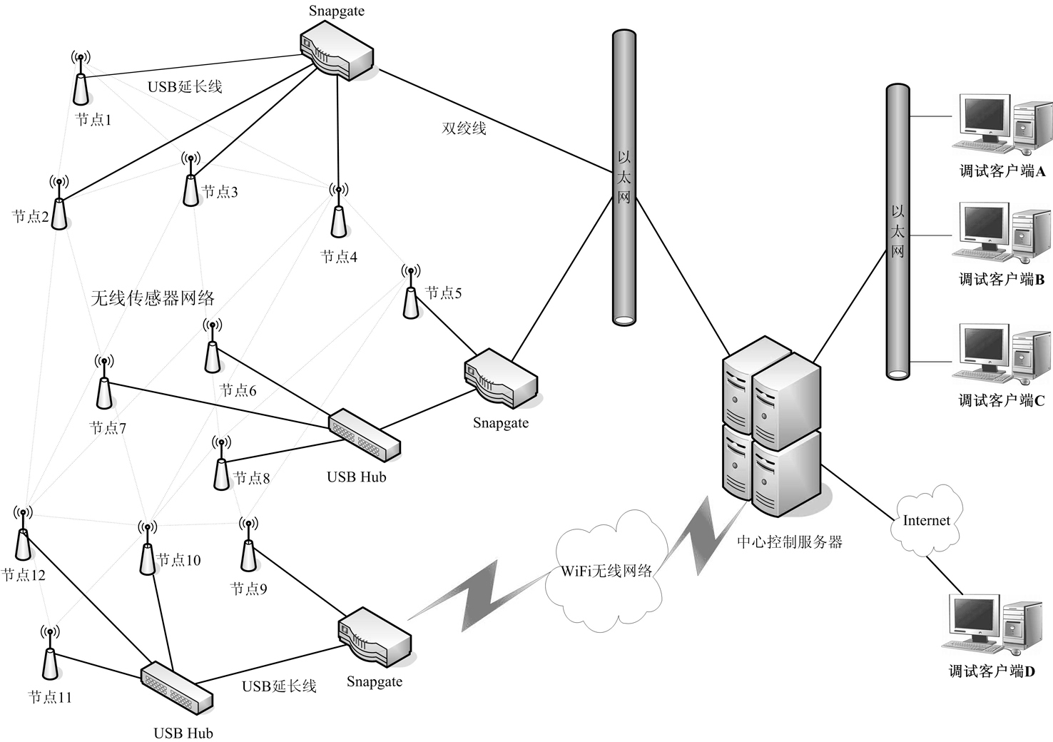 Distributed deployment method for large-scale wireless sensor network testing and debugging