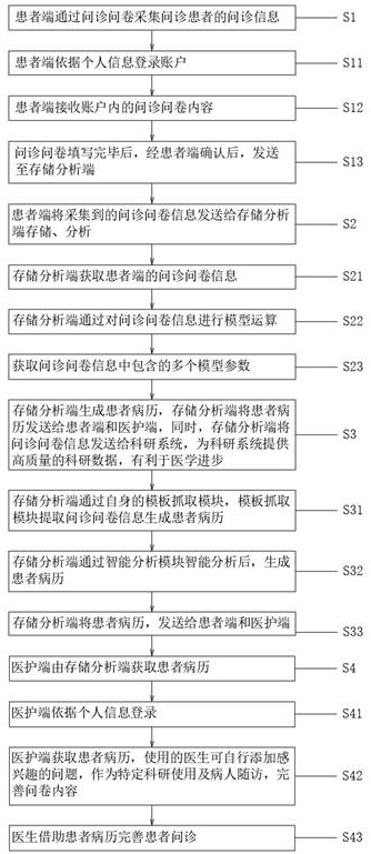 Inquiry information acquisition and analysis system and method