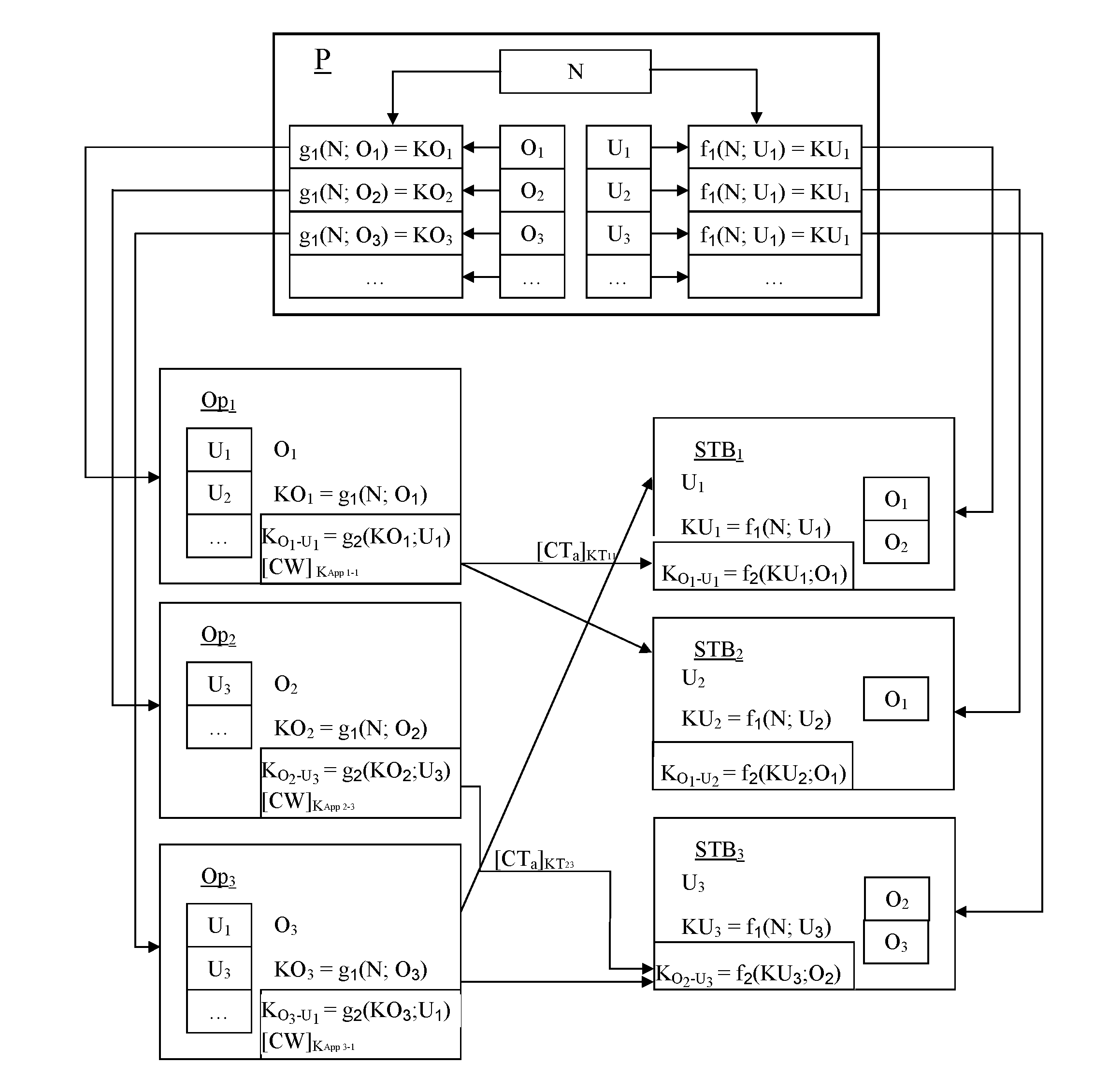 Pairing method between a multimedia unit and at least one operator, multimedia unit, operator and personalization entity for the implementation of this method