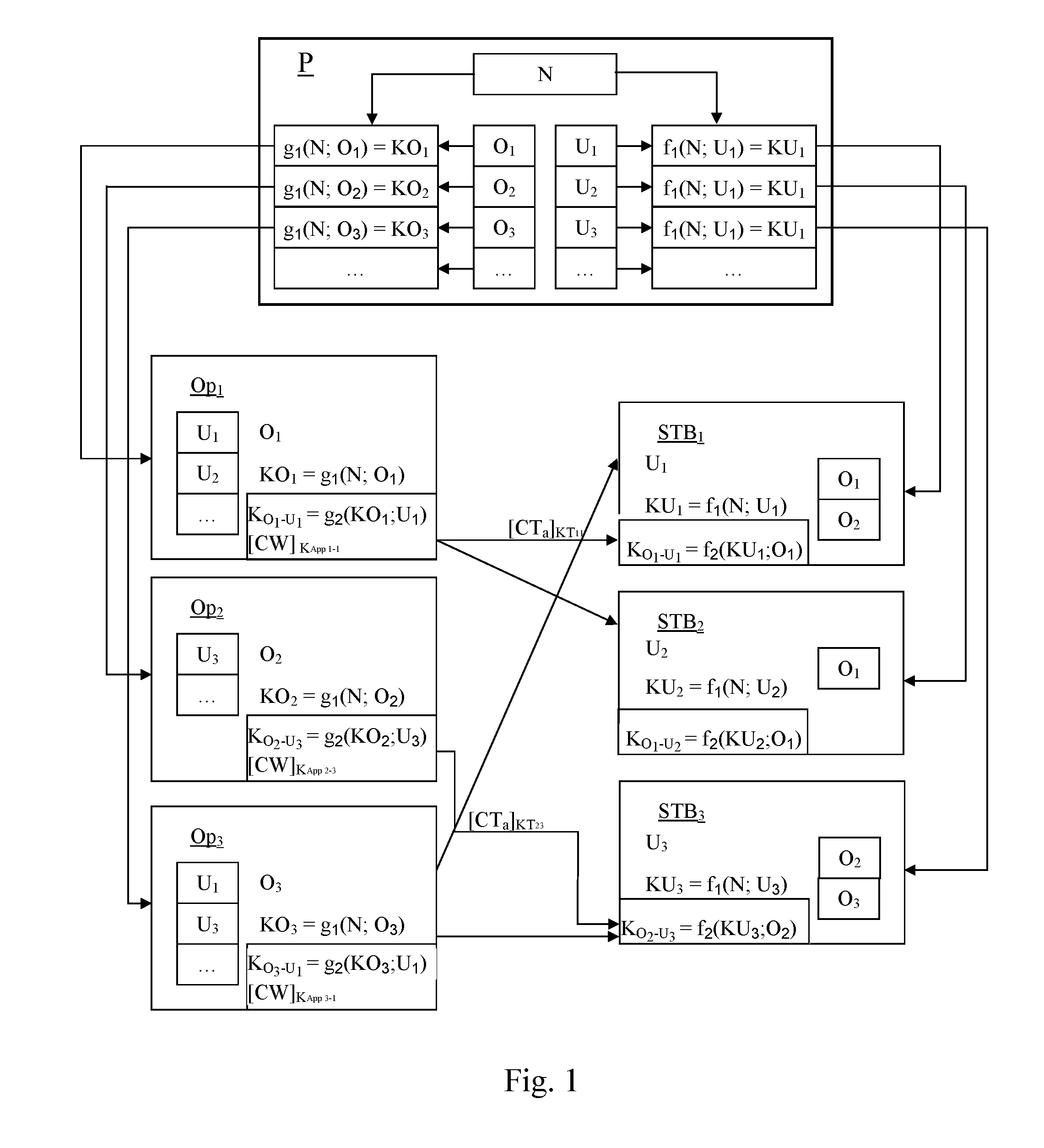 Pairing method between a multimedia unit and at least one operator, multimedia unit, operator and personalization entity for the implementation of this method