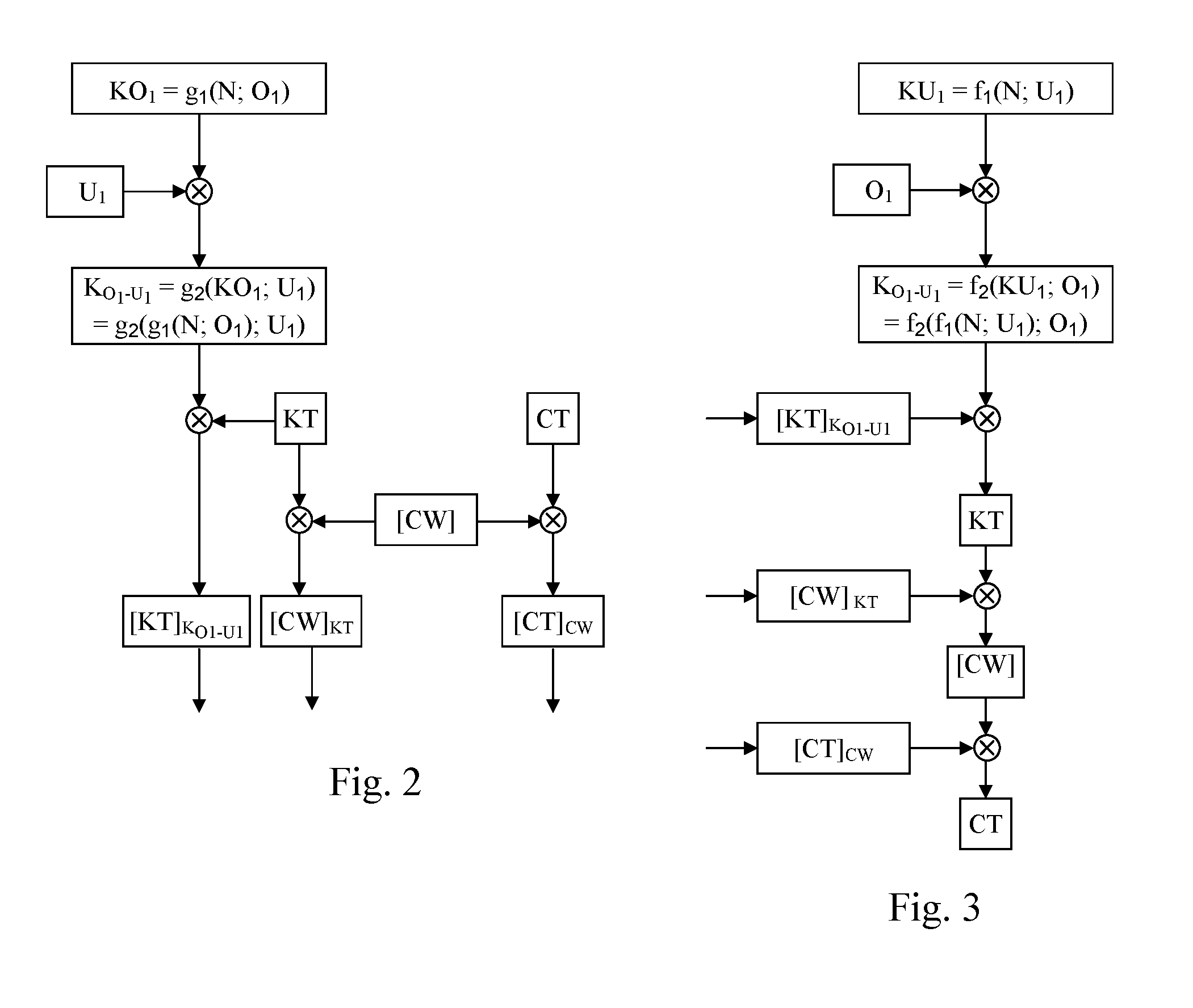 Pairing method between a multimedia unit and at least one operator, multimedia unit, operator and personalization entity for the implementation of this method