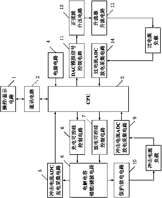 Impact over-current testing device