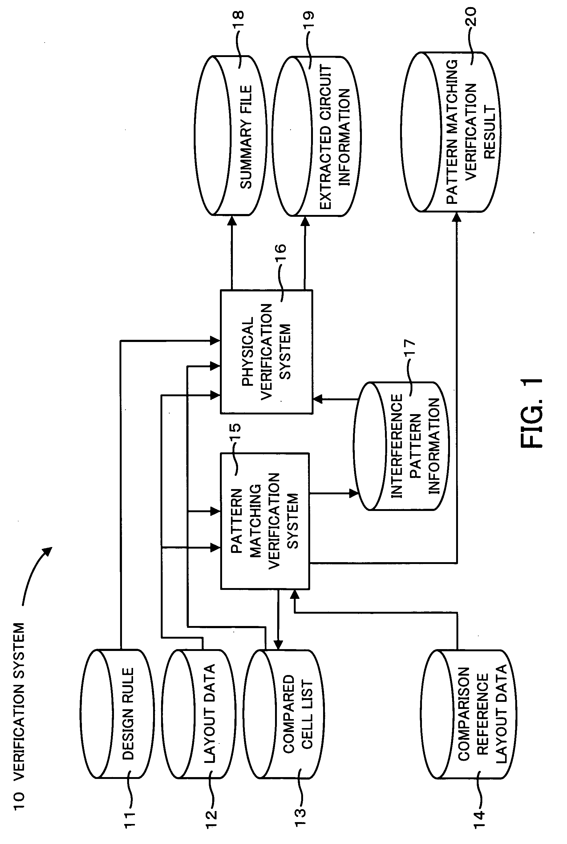 Semiconductor device verification system and semiconductor device fabrication method