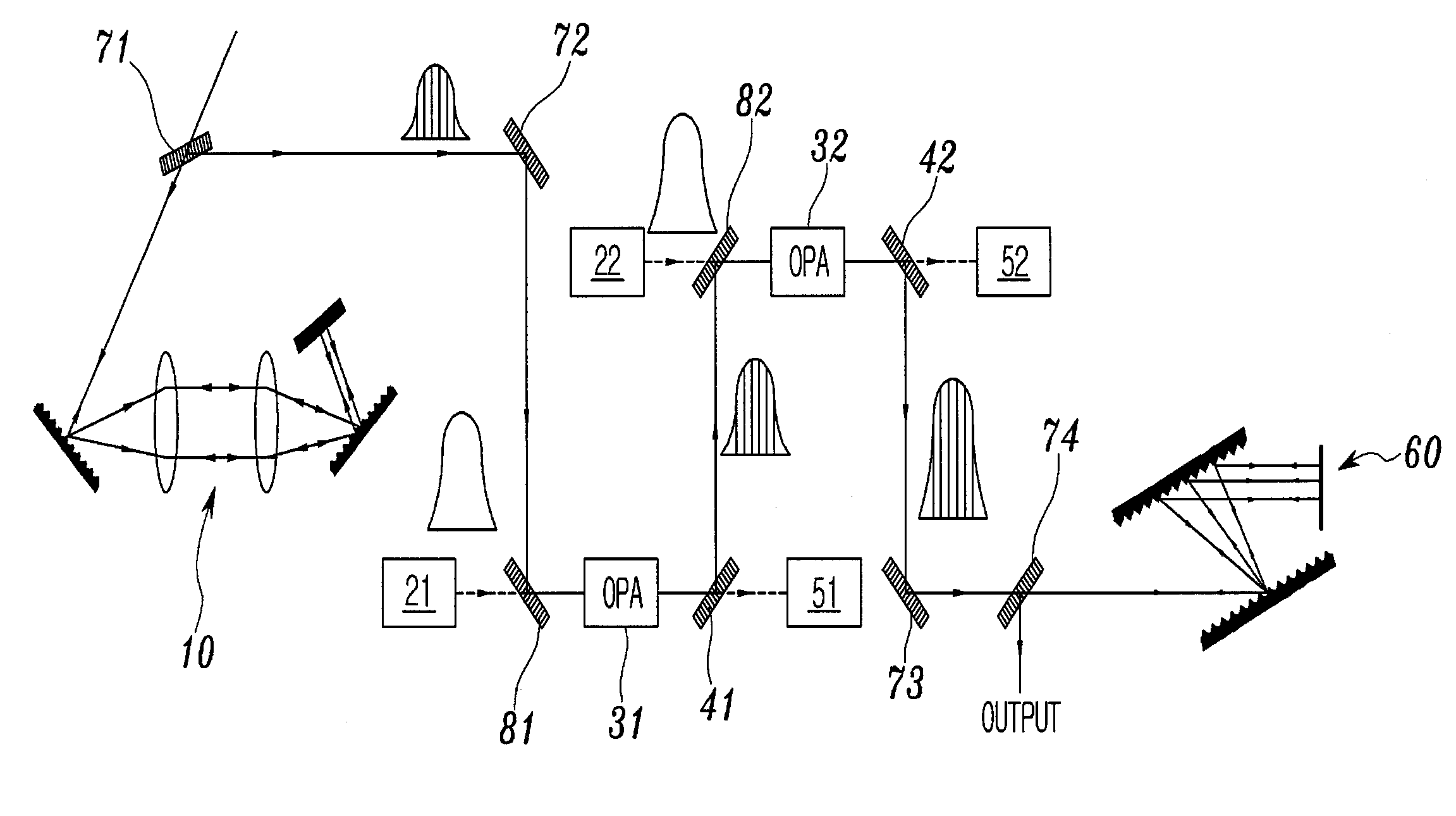 Apparatus for spectrum-doubled optical parametric chirped pulse amplification (OPCPA) using third-order dispersion chirping