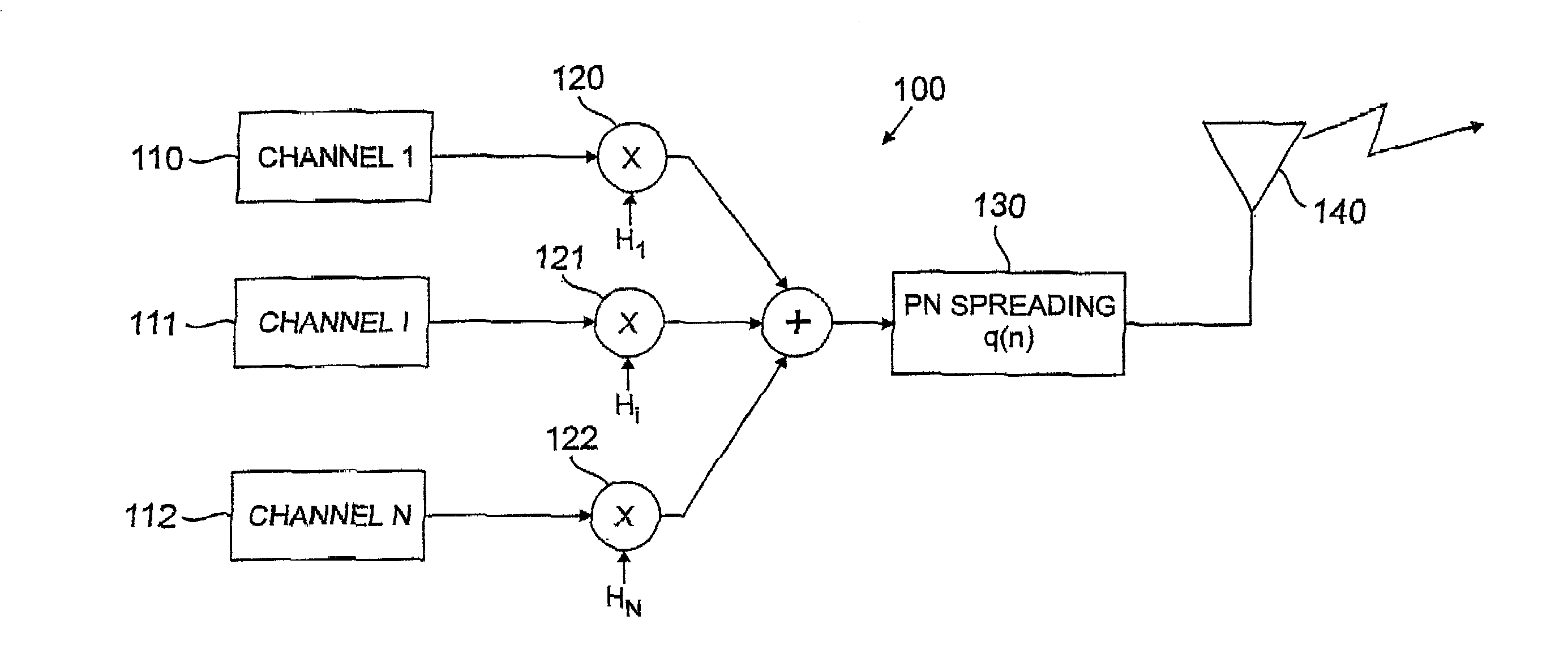 Method and apparatus for achieving channel variability in spread spectrum communication systems