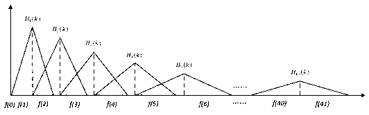 Audio-based prediction method and system for natural mating results of captive pandas