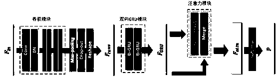 Audio-based prediction method and system for natural mating results of captive pandas