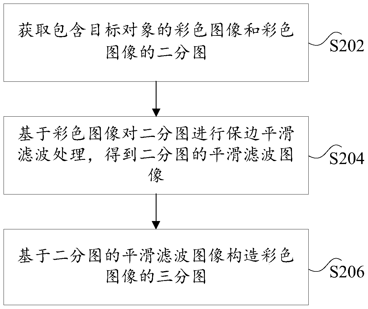 Method and device for constructing tripartite graph and electronic device