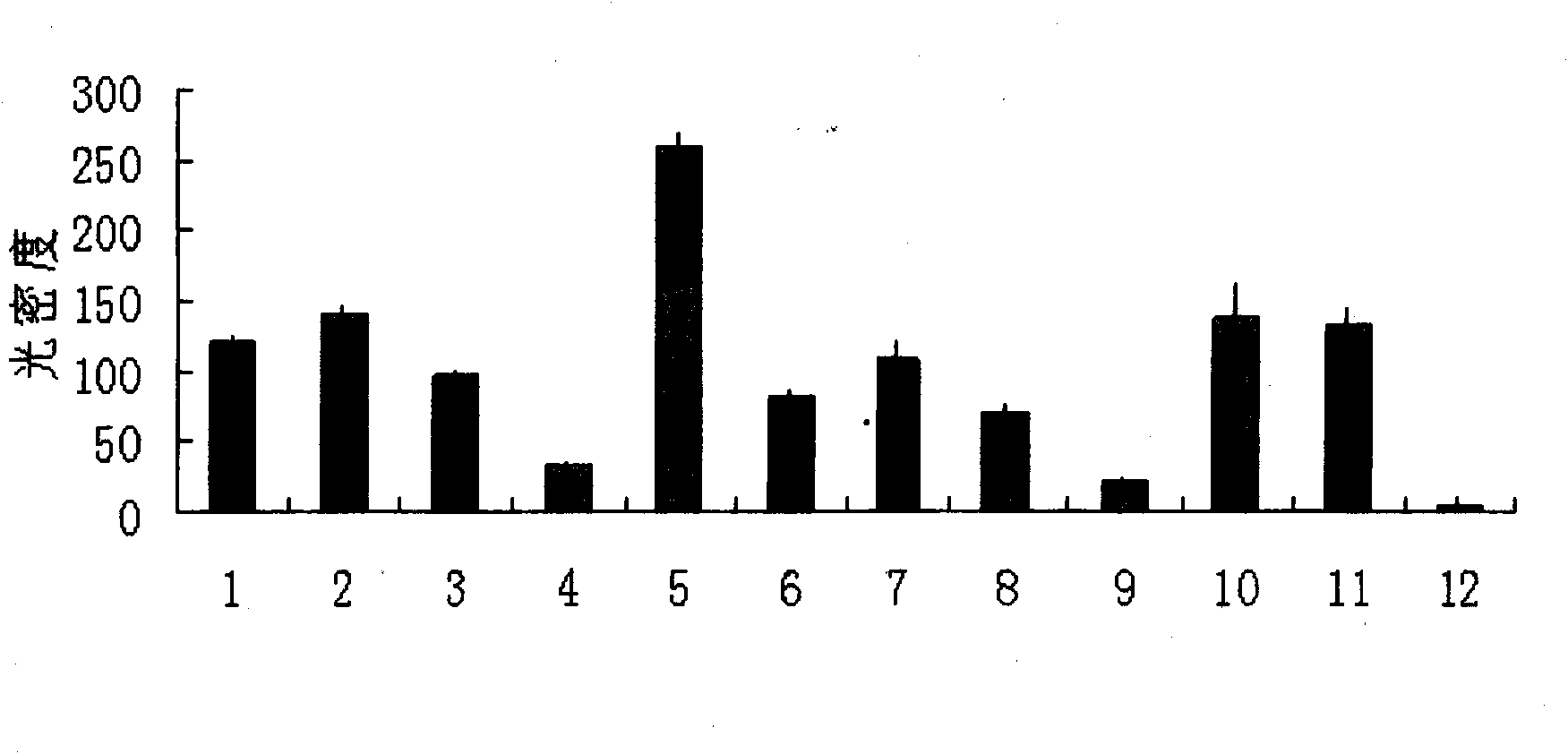 Method for rapidly screening microalgae germplasm with high grease content