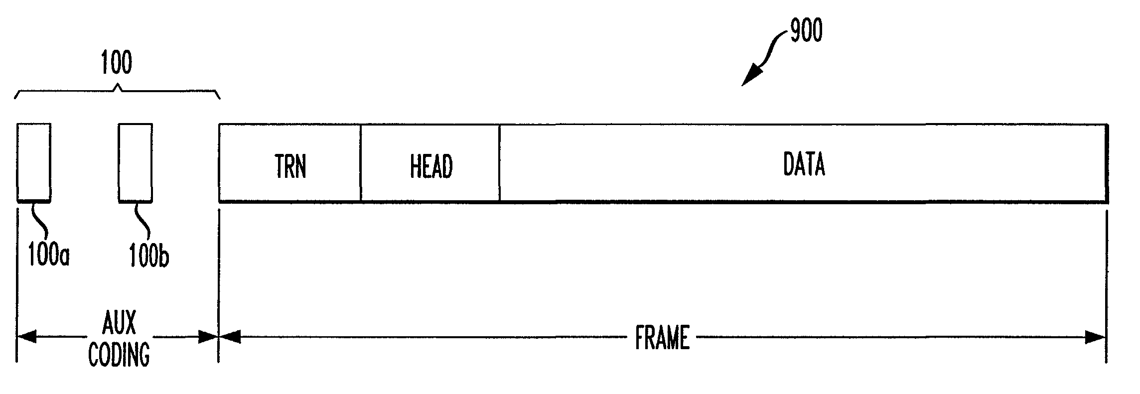 Auxiliary coding for home networking communication system