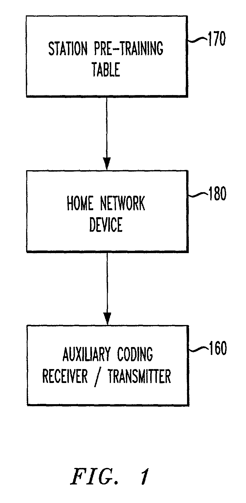 Auxiliary coding for home networking communication system