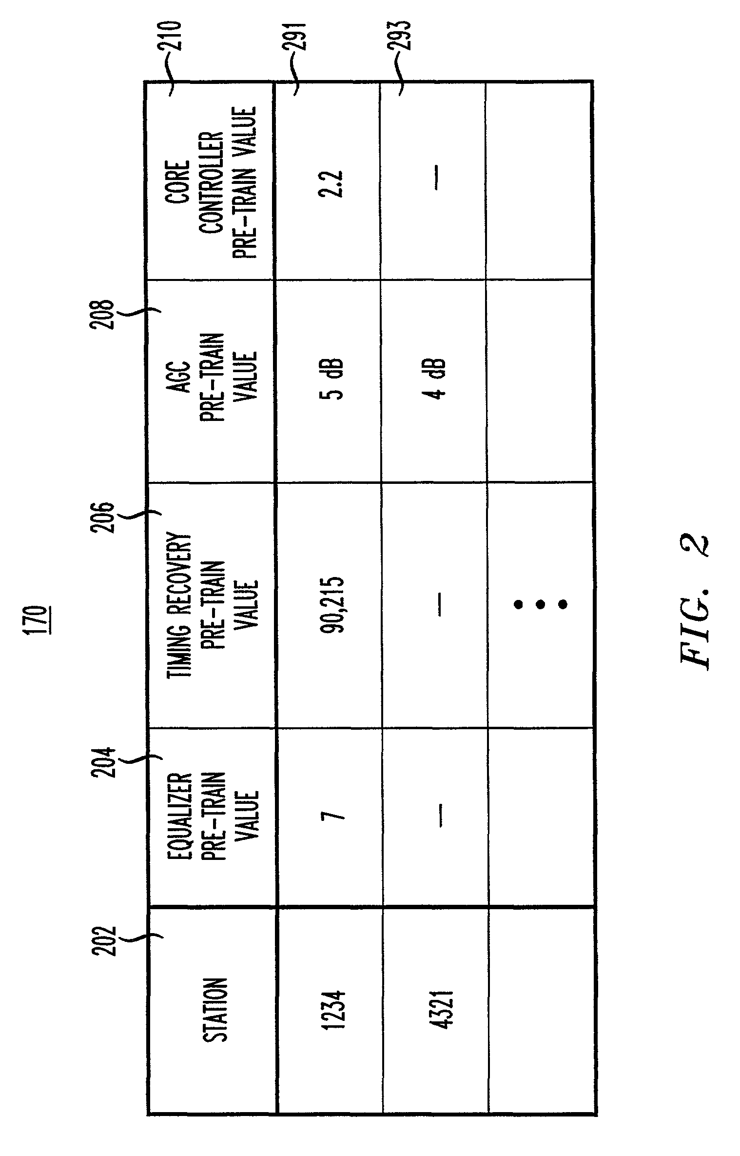 Auxiliary coding for home networking communication system