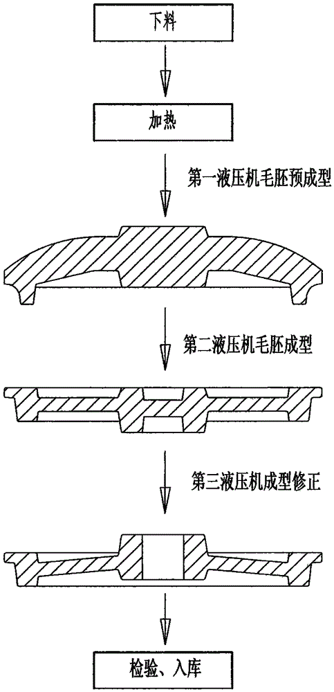 A high-speed rail wheel and its hot extrusion integral forming method