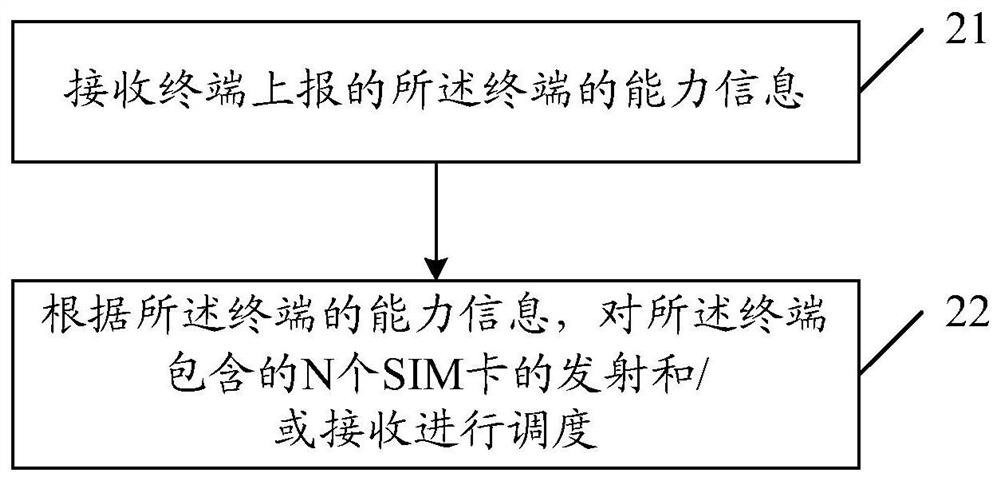 Information reporting method, scheduling method, device, terminal and network side equipment