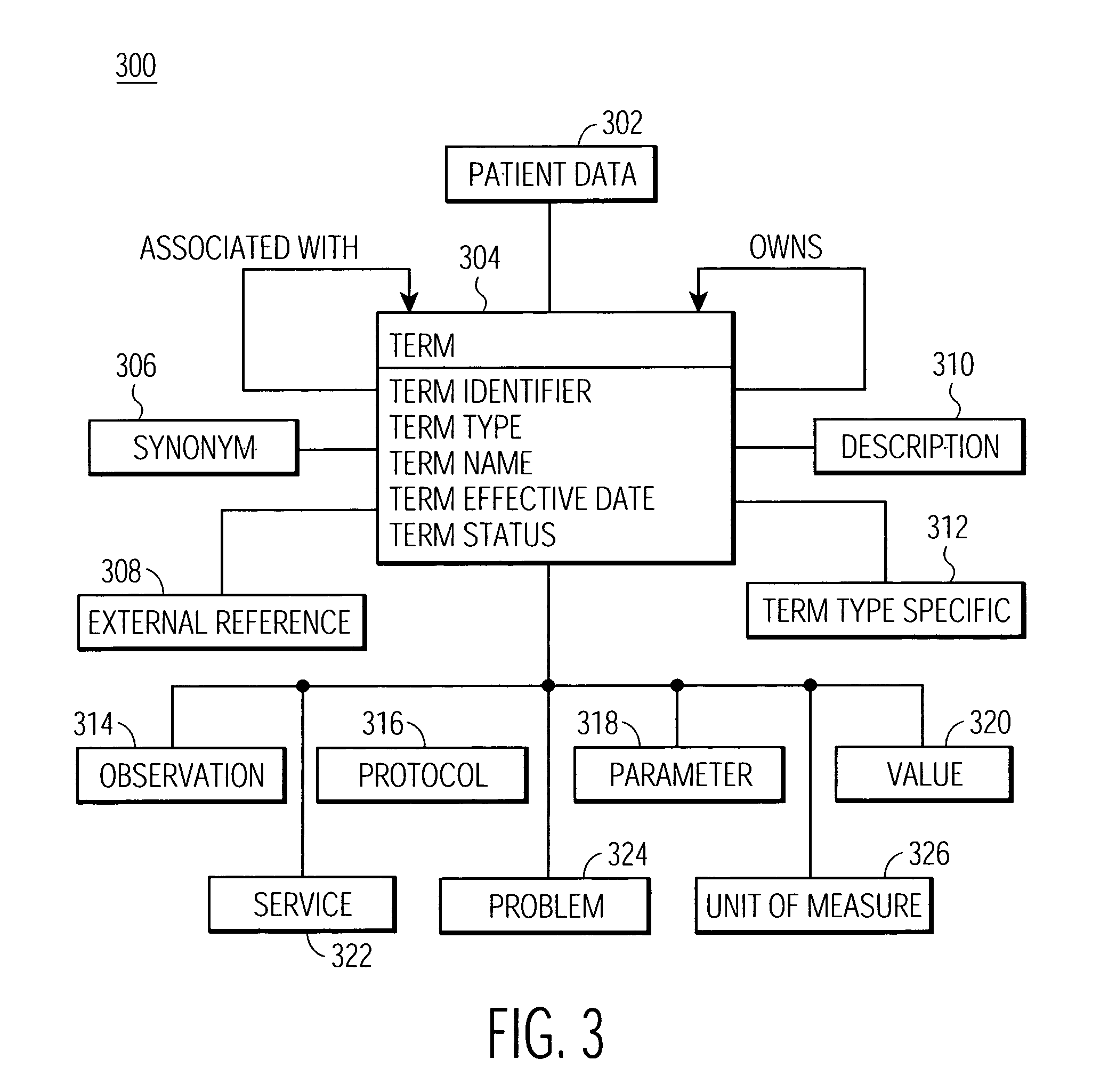 System for managing healthcare data including genomic and other patient specific information