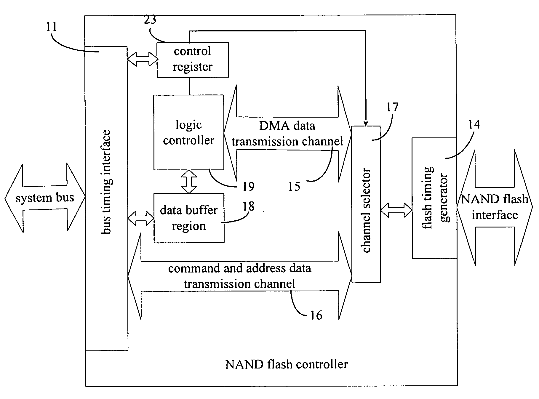 NAND flash controller and data exchange method between NAND flash memory and NAND flash controller