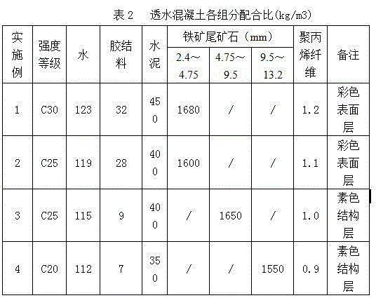 A kind of iron tailings two-color combination layer permeable concrete and its preparation method