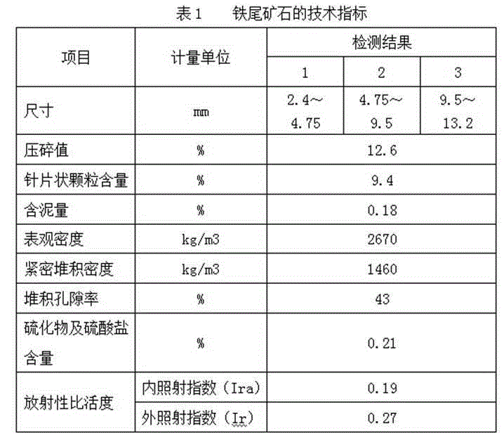 A kind of iron tailings two-color combination layer permeable concrete and its preparation method