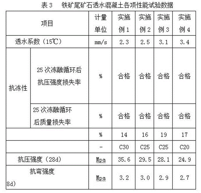 A kind of iron tailings two-color combination layer permeable concrete and its preparation method