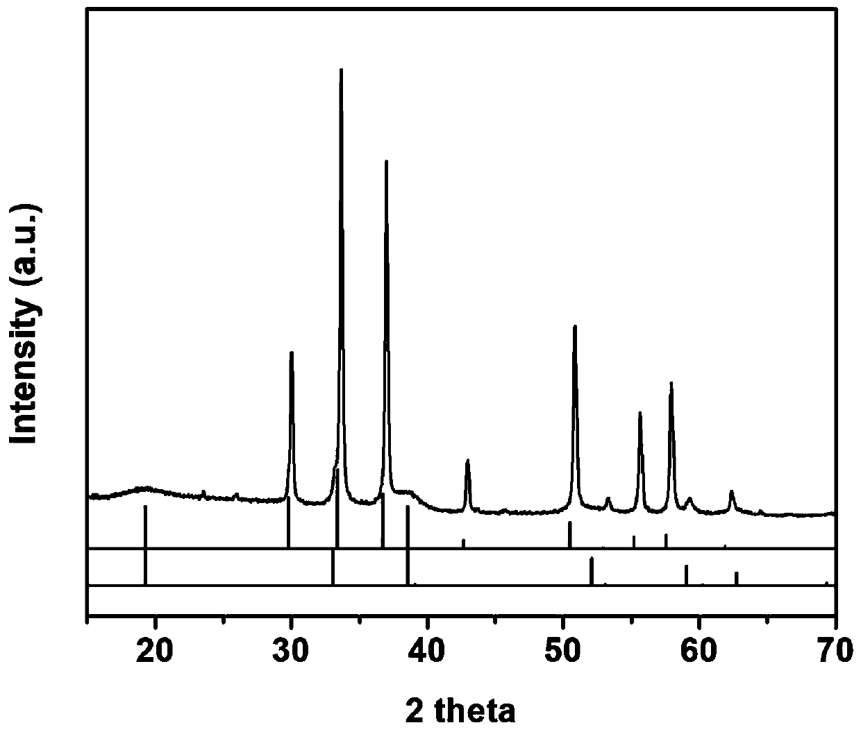 Nickel selenide/nickel hydroxide composite material applied to supercapacitor and preparation method of nickel selenide/nickel hydroxide composite material