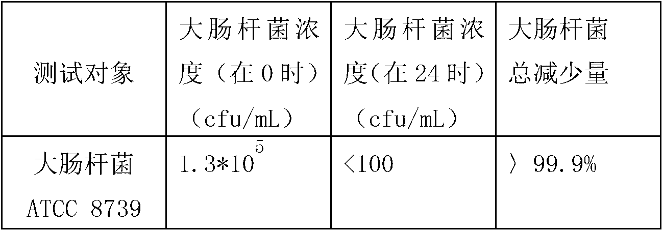 Antibacterial and sweat-absorbent natural fiber bed core and preparation method thereof