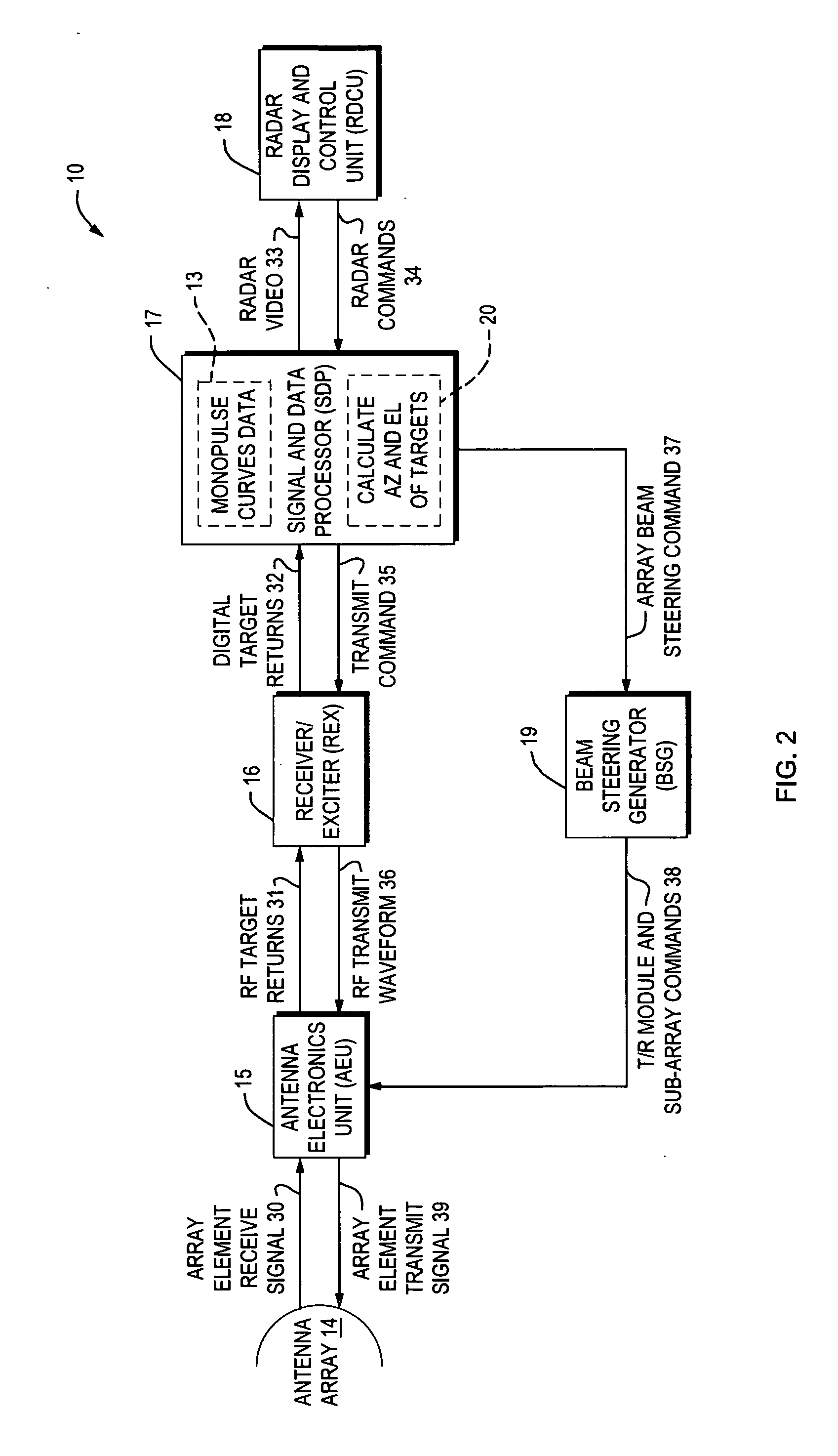 Method of generating accurate estimates of azimuth and elevation angles of a target for a phased-phased array rotating radar