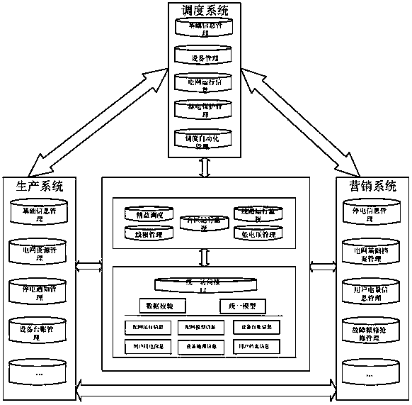 Operation and inspection cockpit of distribution network based on distribution data and its application