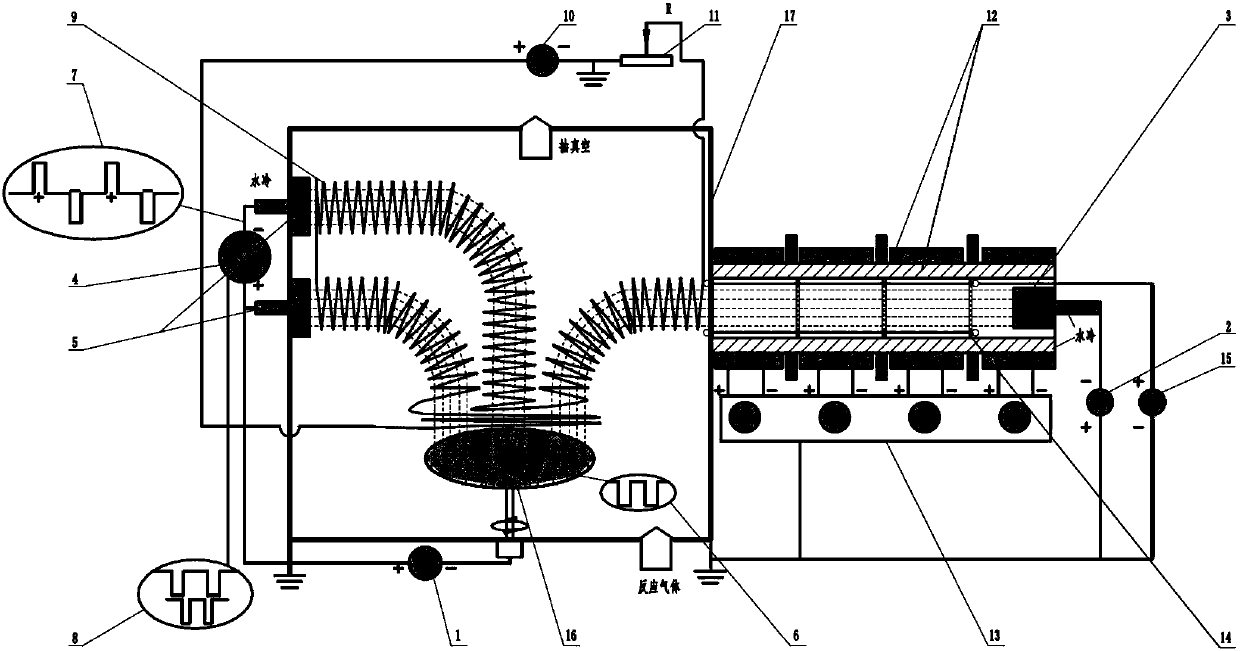 Vacuum film plating method with combined magnetic field, lined straight pipe and multihole baffle combined