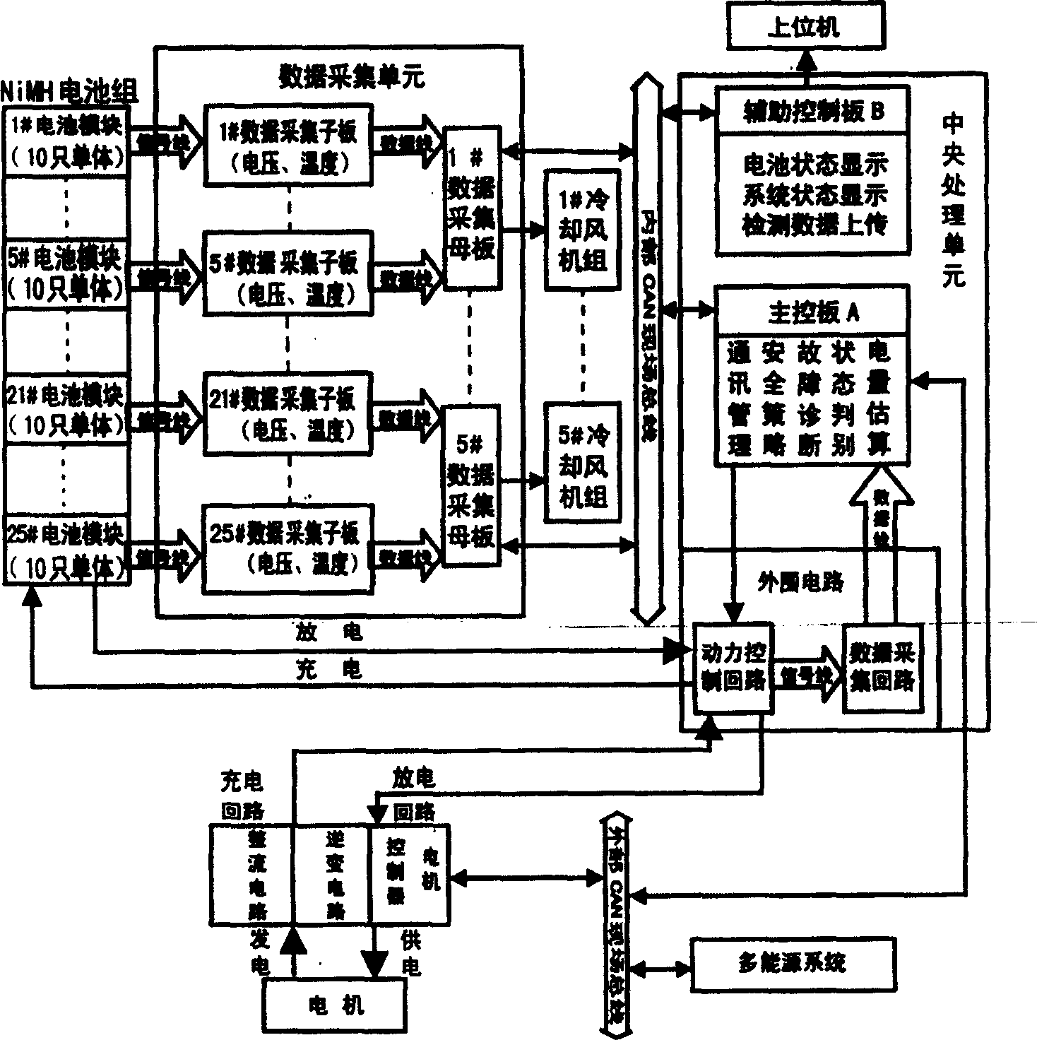 Power battery management system used on electric automoble