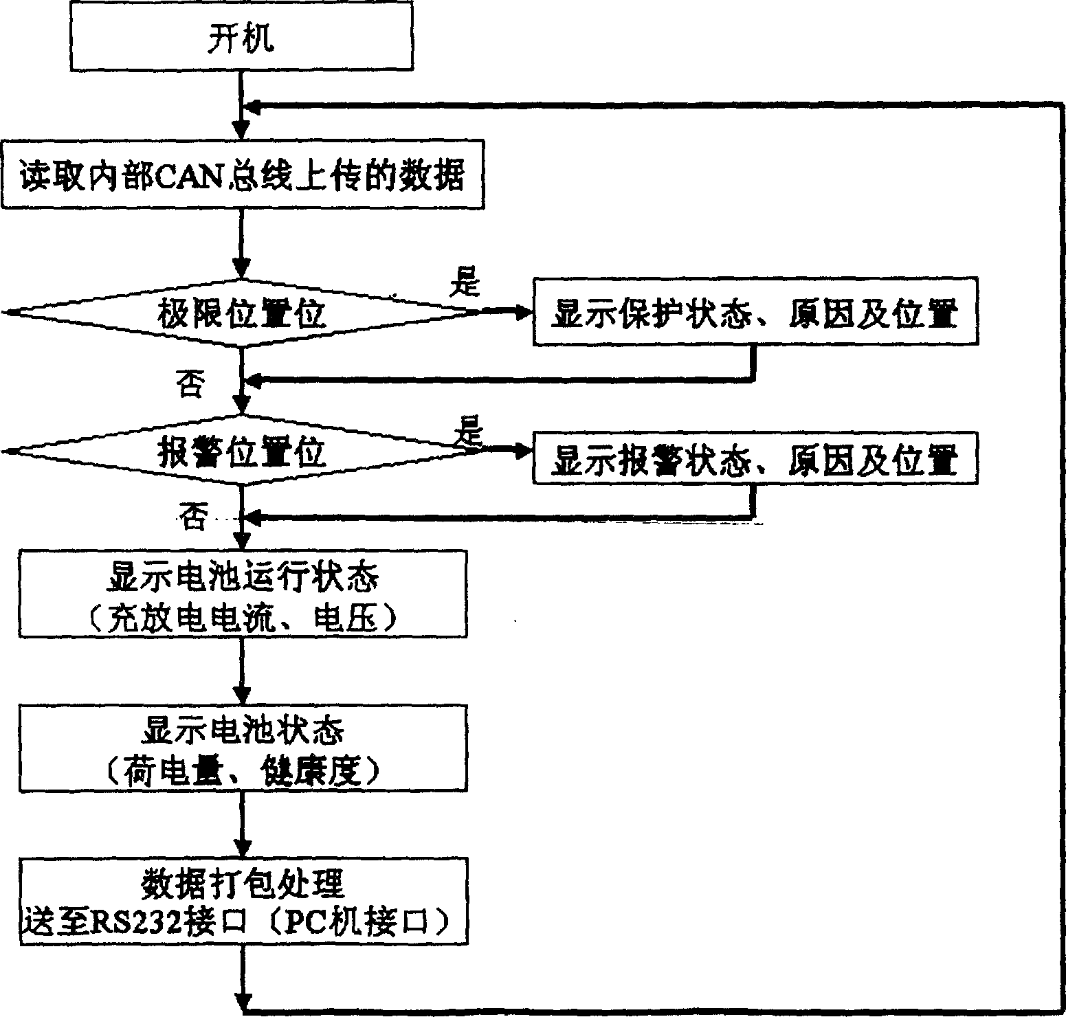 Power battery management system used on electric automoble