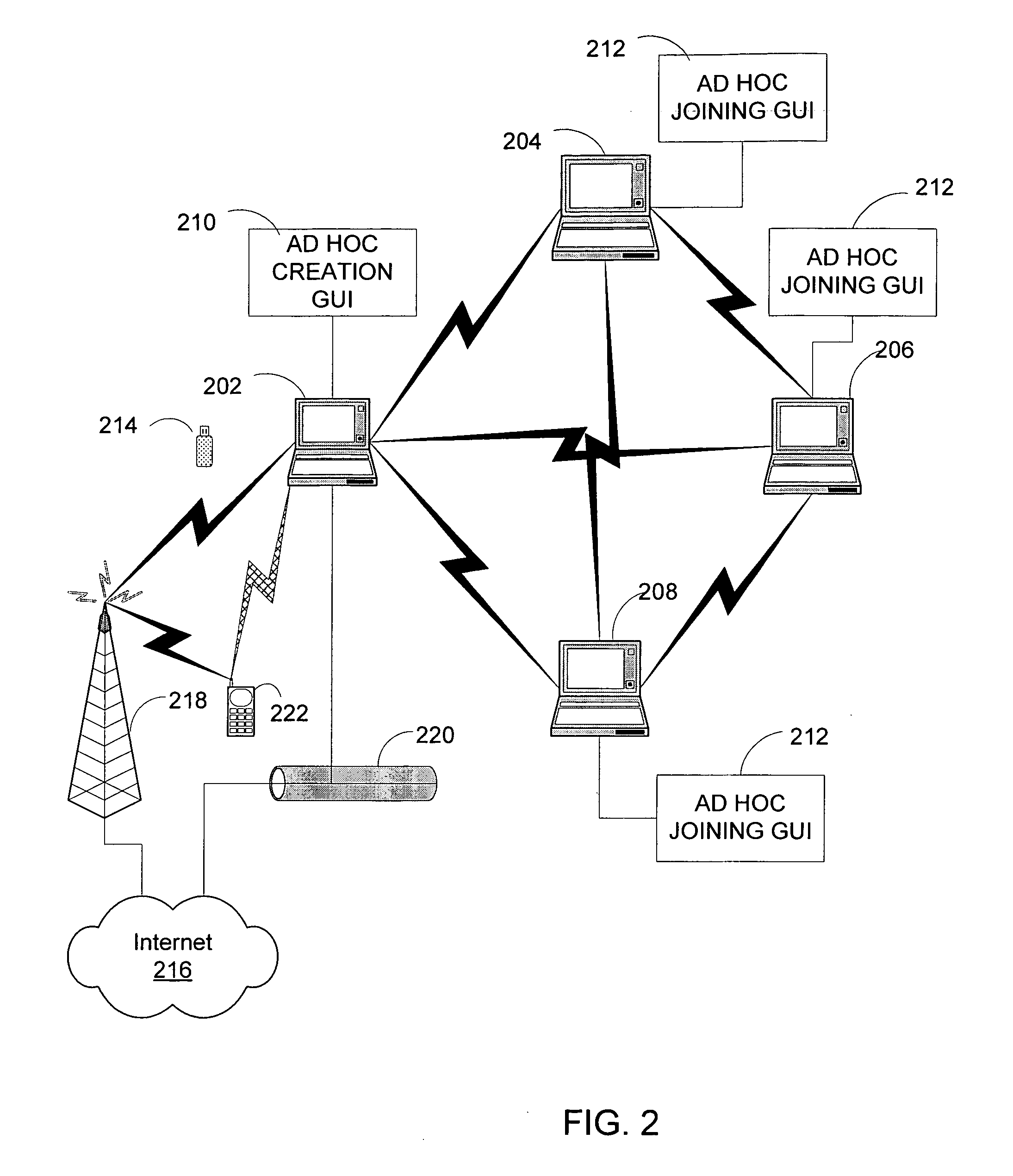 Simplified creation and termination of an ad hoc wireless network with internet connection sharing