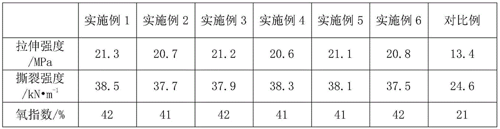 Foamed composite rubber shoe sole material and preparation method thereof