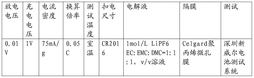 Anode material for lithium-ion battery and preparation method and application of anode material