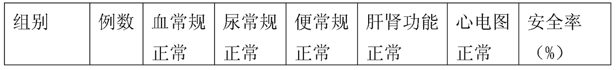 A traditional Chinese medicine composition for promoting blood circulation and removing stasis with thirty-six flavors and preparation method of ointment thereof