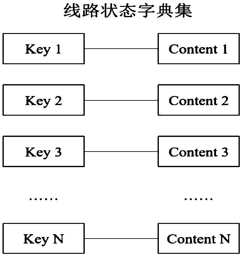 Power system risk assessment acceleration method based on multi-parameter linear programming